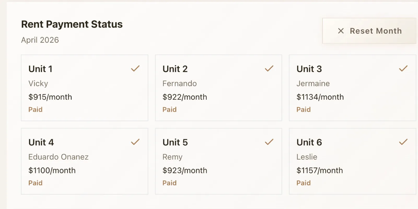 Rent payment status by unit